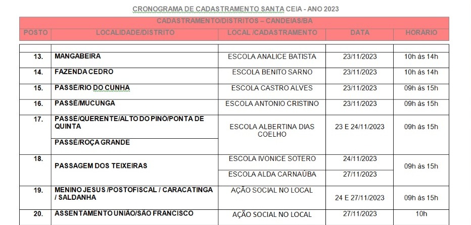 Foto: Reprodução/Prefeitura de Candeias - BA